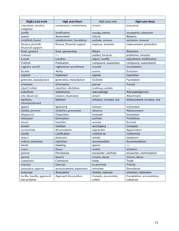 Less Common Lexis for Essays | PDF | Perception | Linguistics