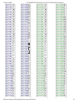 ALT+NUMPAD ASCII Key Combos - The α and Ω of Creating Obscure Passwords ...