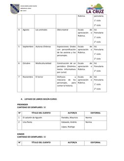 Rúbrica.
parvularia.
1° ciclo
2° ciclo
4
Agosto
Los animales
Obra teatral
Escala
 
de
apreciación  o
Rúbrica.
Ed.
Parvularia