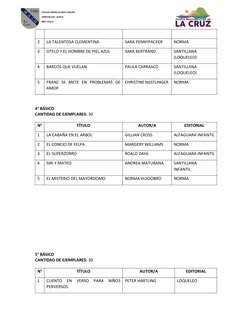 2
LA TALENTOSA CLEMENTINA
SARA PENNYPACKER
NORMA
3
OTELO Y EL HOMBRE DE PIEL AZUL 
SARA BERTRAND
SANTILLANA
(LOQUELEO)
4
BARC