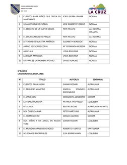 2
CUENTOS PARA NIÑOS QUE CREEN EN
MARCIANOS
JORDI SIERRA I FABRA
NORMA
3
UNA HISTORIA DE FÚTBOL
JOSE ROBERTO TORERO
NORMA
4
E