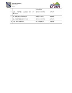 VALENZUEL
7
LOS  VECINOS  MUEREN  EN  LAS
NOVELAS
SERGIO AGUIRRE
NORMA
8
EL JAMÓN DEL SANDWICH
GABRIEL BIALET
NORMA
9
EL MIST