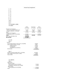 Consignment Sales Answer Key | PDF | Cost Of Goods Sold | Income Statement