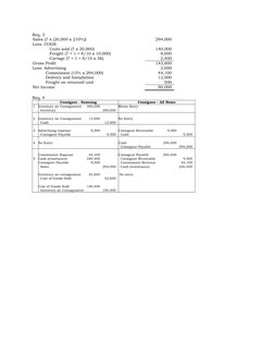 Consignment Sales Answer Key | PDF | Cost Of Goods Sold | Income Statement