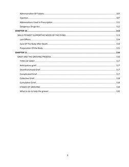 Administration Of Tablets....................................................................................................