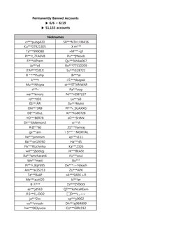 List of Banned User Accounts | PDF