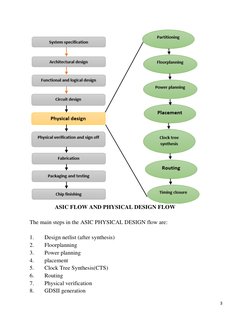 3 
 
 
ASIC FLOW AND PHYSICAL DESIGN FLOW 
 
The main steps in the ASIC PHYSICAL DESIGN flow are:  
 
1. 
Design netlist (aft