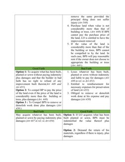 remove  the  same  provided  the
principal  thing  does  not  suffer
injury (Art 548)
4. Purchase  land  when value  is not
c