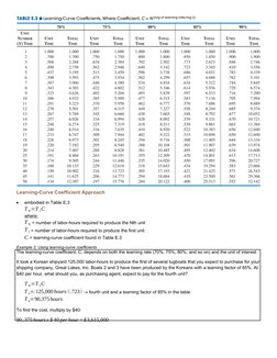 Learning-Curve Coefficient Approach

embodied in Table E.3
T N=T 1C 
where:
T N = number of labor-hours required to produce