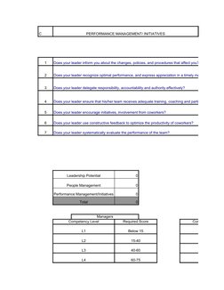 C
PERFORMANCE MANAGEMENT/ INITIATIVES
1
Does your leader inform you about the changes, policies, and procedures that affect y