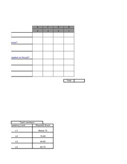 A
F
S
R
4
3
2
1
at affect you?
n a timely manner?
ely?
ing and participation on the job?
workers?
Total
Team members
Competen