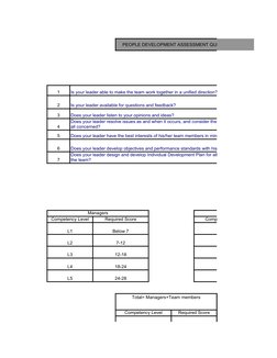 PEOPLE DEVELOPMENT ASSESSMENT QUESTIONNAIRE
1
Is your leader able to make the team work together in a unified direction?
2
Is