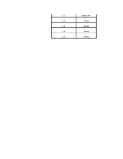 L1
Below 14
L2
14-24
L3
24-36
L4
36-48
L5
48-56
