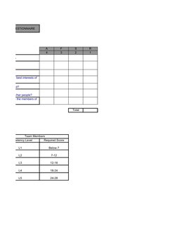 SMENT QUESTIONNAIRE
A
F
S
R
4
3
2
1
ed direction?
mbers in mind?
ards with his/her people?
Total
Team Members
Competency Leve
