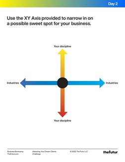 Attracting Your Dream Clients 
Challenge
Business Bootcamp
TheFutur.com
© 2022 The Futur LLC
Use the XY Axis provided to narr