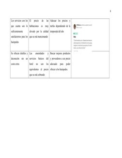 6
Los servicios con los
que  cuenta  son  lo
suficientemente
satisfactorios para los
huéspedes
El  precio  de  las
habitacion