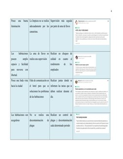 4
Posee  una  buena
iluminación
La limpieza no se realiza
adecuadamente  por  las
camaristas.
Supervisión  más  seguida
por p