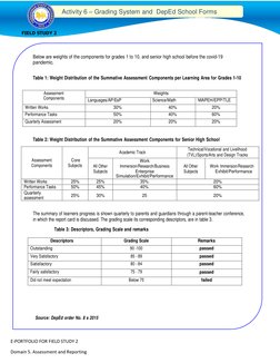 Grading System in DepEd Schools | PDF | Educational Assessment | Schools