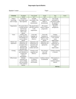Impromptu Speech Evaluation Rubric | PDF | Cognitive Psychology ...