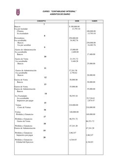 CONCEPTO 
DEBE 
HABER 
                                                          7 
Bancos 
Iva por trasladar 
     C