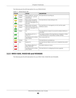 Zyxel AP LED Status Indicators | PDF | Wireless Lan | Booting