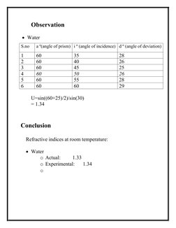 Observation
Water
S.no
a º(angle of prism) i º (angle of incidence) d º (angle of deviation)
1
60
35
28
2
60
40
26
3
60
45
2