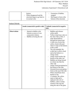Piedmont Hills High School - AP Chemistry 2017-2018 
Phan, Madalyn 
Period ⅘ 
Laboratory Experiment 5: Electrolysis Lab 
 
bo