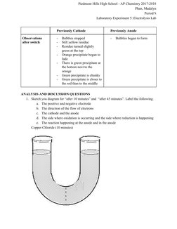 Piedmont Hills High School - AP Chemistry 2017-2018 
Phan, Madalyn 
Period ⅘ 
Laboratory Experiment 5: Electrolysis Lab
