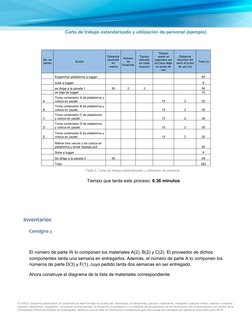 Carta de trabajo estandarizado y utilización de personal (ejemplo)
No. de
partes
Acción
Distancia
recorrida
en
metros
Número