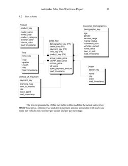 Automaker Sales Data Warehouse Plan | PDF | Data Warehouse | Databases