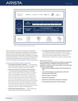 The CCF architecture consists of a physical switching fabric, 
which is based on a leaf-spine Clos architecture. Leaf and spi
