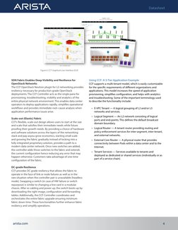 SDN Fabric Enables Deep Visibility and Resilience for
OpenStack Networks
The CCF OpenStack Neutron plugin for L2 networking p