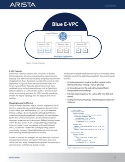 E-VPC (Tenant)
In the most common scenario, end consumers or tenants
of the data center infrastructure deal with a logical ne