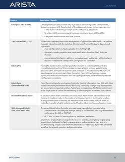 Feature
Description / Benefit
Enterprise VPC (E-VPC)
Converged Cloud Fabric provides VPC-style logical networking called Ente