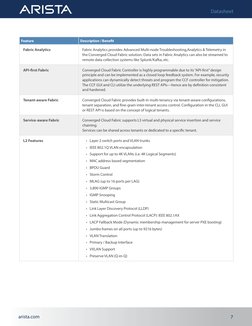 Feature
Description / Benefit
Fabric Analytics
Fabric Analytics provides Advanced Multi-node Troubleshooting,Analytics & Tele
