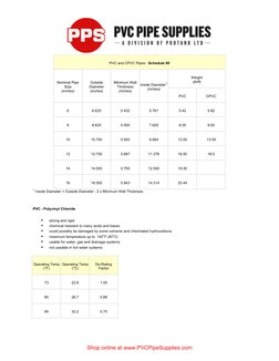 PVC and CPVC Pipe Size Charts | PDF | Pipe (Fluid Conveyance ...