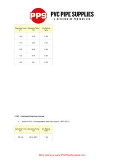 PVC and CPVC Pipe Size Charts | PDF | Pipe (Fluid Conveyance ...