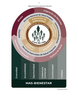 2 
 
Modelo de Atención a la Salud para el Bienestar 
 
2 de octubre del 2022 
 
 
