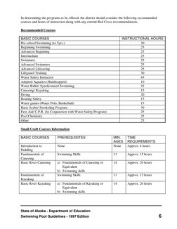 State of Alaska - Department of Education
Swimming Pool Guidelines - 1997 Edition
6
In determining the programs to be offered