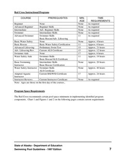 State of Alaska - Department of Education
Swimming Pool Guidelines - 1997 Edition
7
Red Cross Instructional Programs
COURSE
P