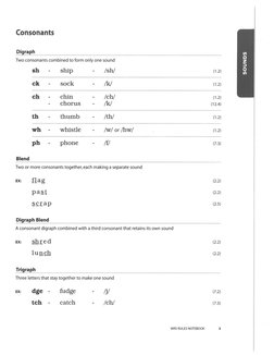 Wilson Lesson Chart.pdf Wilson Reading System Rules Notebook | PDF