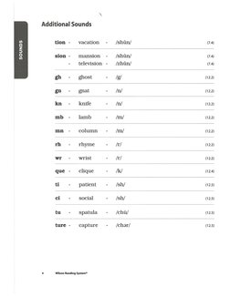 Wilson Lesson Chart.pdf Wilson Reading System Rules Notebook | PDF