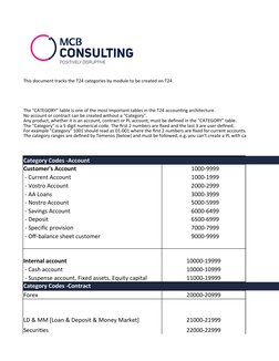 This document tracks the T24 categories by module to be created on T24
Category Codes -Account
Customer's Account
  1000-9999