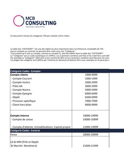 Ce document retrace les catégories T24 par module a être créees
Catégorie Codes -Compte-
Compte clients
  1000-9999
 - Compte