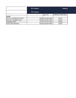 R21 Categorie
Mapping
R21 Category
Ligne T24
RUBRIQUE COMPTABLE
CAISSE
BILLETS ET MONNAIES CAISSES
10001 A DEFINIR APRES
1010
