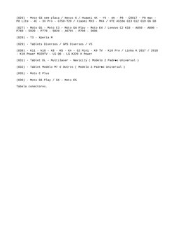 (026) - Moto G3 sem placa / Nexus 6 / Huawei 4X - Y6 - 4A - P8 - C8817 - P8 max - 
P8 Lite - 4C - 3X Pro - G750-T20 / Xiaomi