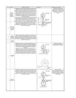 No
Articulo
Método de medición
Ilustracion
Instrumento de medición
1
2
3
4
5
6
Precision 
de una 
amplio 
rango de 
presiones