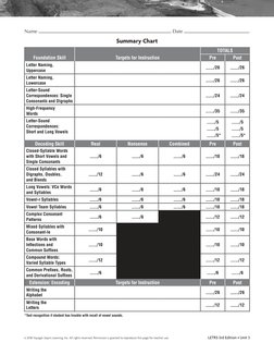 LETRS Phonics and Word-Reading Survey Administration and Scoring Record ...