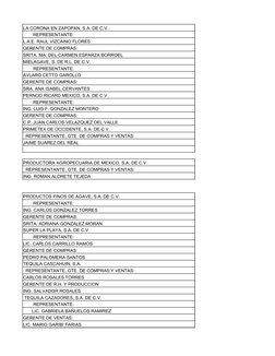 LA CORONA EN ZAPOPAN, S.A. DE C.V.
        REPRESENTANTE:
L.A.E. RAUL VIZCAINO FLORES
GERENTE DE COMPRAS:       
SRITA. MA. D