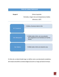 7 
TIPOS DE CLIMAS TROPICALES 
 
Grupo A 
Climas tropicales  
Húmedos, ningún mes con temperaturas medi